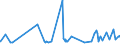 KN 3817 /Exporte /Einheit = Preise (Euro/Tonne) /Partnerland: Libyen /Meldeland: Eur27_2020 /3817:Alkylbenzol-gemische und Alkylnaphthalin-mischungen, Durch Alkylieren von Benzol und Naphthalin Hergestellt (Ausg. Isomerengemische der Cyclischen Kohlenwasserstoffe)