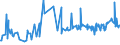 KN 3817 /Exporte /Einheit = Preise (Euro/Tonne) /Partnerland: Aegypten /Meldeland: Eur27_2020 /3817:Alkylbenzol-gemische und Alkylnaphthalin-mischungen, Durch Alkylieren von Benzol und Naphthalin Hergestellt (Ausg. Isomerengemische der Cyclischen Kohlenwasserstoffe)