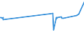 KN 3817 /Exporte /Einheit = Preise (Euro/Tonne) /Partnerland: Sudan /Meldeland: Eur27_2020 /3817:Alkylbenzol-gemische und Alkylnaphthalin-mischungen, Durch Alkylieren von Benzol und Naphthalin Hergestellt (Ausg. Isomerengemische der Cyclischen Kohlenwasserstoffe)