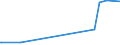 KN 3817 /Exporte /Einheit = Preise (Euro/Tonne) /Partnerland: Mauretanien /Meldeland: Eur27_2020 /3817:Alkylbenzol-gemische und Alkylnaphthalin-mischungen, Durch Alkylieren von Benzol und Naphthalin Hergestellt (Ausg. Isomerengemische der Cyclischen Kohlenwasserstoffe)