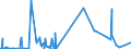 KN 3817 /Exporte /Einheit = Preise (Euro/Tonne) /Partnerland: Kap Verde /Meldeland: Eur27_2020 /3817:Alkylbenzol-gemische und Alkylnaphthalin-mischungen, Durch Alkylieren von Benzol und Naphthalin Hergestellt (Ausg. Isomerengemische der Cyclischen Kohlenwasserstoffe)