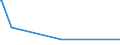 KN 3817 /Exporte /Einheit = Preise (Euro/Tonne) /Partnerland: Ghana /Meldeland: Eur27_2020 /3817:Alkylbenzol-gemische und Alkylnaphthalin-mischungen, Durch Alkylieren von Benzol und Naphthalin Hergestellt (Ausg. Isomerengemische der Cyclischen Kohlenwasserstoffe)