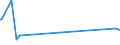 KN 3817 /Exporte /Einheit = Preise (Euro/Tonne) /Partnerland: Aequat.guin. /Meldeland: Eur27_2020 /3817:Alkylbenzol-gemische und Alkylnaphthalin-mischungen, Durch Alkylieren von Benzol und Naphthalin Hergestellt (Ausg. Isomerengemische der Cyclischen Kohlenwasserstoffe)