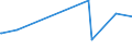 KN 3817 /Exporte /Einheit = Preise (Euro/Tonne) /Partnerland: Kongo /Meldeland: Europäische Union /3817:Alkylbenzol-gemische und Alkylnaphthalin-mischungen, Durch Alkylieren von Benzol und Naphthalin Hergestellt (Ausg. Isomerengemische der Cyclischen Kohlenwasserstoffe)