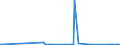 KN 3817 /Exporte /Einheit = Preise (Euro/Tonne) /Partnerland: Aethiopien /Meldeland: Eur27_2020 /3817:Alkylbenzol-gemische und Alkylnaphthalin-mischungen, Durch Alkylieren von Benzol und Naphthalin Hergestellt (Ausg. Isomerengemische der Cyclischen Kohlenwasserstoffe)