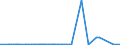 KN 3817 /Exporte /Einheit = Preise (Euro/Tonne) /Partnerland: Kenia /Meldeland: Eur27_2020 /3817:Alkylbenzol-gemische und Alkylnaphthalin-mischungen, Durch Alkylieren von Benzol und Naphthalin Hergestellt (Ausg. Isomerengemische der Cyclischen Kohlenwasserstoffe)