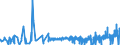 KN 38180010 /Exporte /Einheit = Preise (Euro/Tonne) /Partnerland: Daenemark /Meldeland: Eur27_2020 /38180010:Silicium, zur Verwendung in der Elektronik Dotiert, in Scheiben, Plättchen Oder ähnl. Formen, Auch Poliert Oder mit Einer Einheitlichen Epitaxialen Schicht Versehen (Ausg. Weiterbearbeitet, Z.b. Durch Selektive Diffusion)