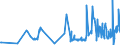 KN 38180010 /Exporte /Einheit = Preise (Euro/Tonne) /Partnerland: Griechenland /Meldeland: Eur27_2020 /38180010:Silicium, zur Verwendung in der Elektronik Dotiert, in Scheiben, Plättchen Oder ähnl. Formen, Auch Poliert Oder mit Einer Einheitlichen Epitaxialen Schicht Versehen (Ausg. Weiterbearbeitet, Z.b. Durch Selektive Diffusion)