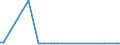 KN 38180010 /Exporte /Einheit = Preise (Euro/Tonne) /Partnerland: Ver.koenigreich(Nordirland) /Meldeland: Eur27_2020 /38180010:Silicium, zur Verwendung in der Elektronik Dotiert, in Scheiben, Plättchen Oder ähnl. Formen, Auch Poliert Oder mit Einer Einheitlichen Epitaxialen Schicht Versehen (Ausg. Weiterbearbeitet, Z.b. Durch Selektive Diffusion)