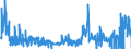 KN 38180010 /Exporte /Einheit = Preise (Euro/Tonne) /Partnerland: Belgien /Meldeland: Eur27_2020 /38180010:Silicium, zur Verwendung in der Elektronik Dotiert, in Scheiben, Plättchen Oder ähnl. Formen, Auch Poliert Oder mit Einer Einheitlichen Epitaxialen Schicht Versehen (Ausg. Weiterbearbeitet, Z.b. Durch Selektive Diffusion)