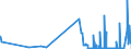 KN 38180010 /Exporte /Einheit = Preise (Euro/Tonne) /Partnerland: Luxemburg /Meldeland: Eur27_2020 /38180010:Silicium, zur Verwendung in der Elektronik Dotiert, in Scheiben, Plättchen Oder ähnl. Formen, Auch Poliert Oder mit Einer Einheitlichen Epitaxialen Schicht Versehen (Ausg. Weiterbearbeitet, Z.b. Durch Selektive Diffusion)