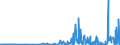 KN 38180010 /Exporte /Einheit = Preise (Euro/Tonne) /Partnerland: Norwegen /Meldeland: Eur27_2020 /38180010:Silicium, zur Verwendung in der Elektronik Dotiert, in Scheiben, Plättchen Oder ähnl. Formen, Auch Poliert Oder mit Einer Einheitlichen Epitaxialen Schicht Versehen (Ausg. Weiterbearbeitet, Z.b. Durch Selektive Diffusion)