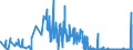 KN 38180010 /Exporte /Einheit = Preise (Euro/Tonne) /Partnerland: Schweden /Meldeland: Eur27_2020 /38180010:Silicium, zur Verwendung in der Elektronik Dotiert, in Scheiben, Plättchen Oder ähnl. Formen, Auch Poliert Oder mit Einer Einheitlichen Epitaxialen Schicht Versehen (Ausg. Weiterbearbeitet, Z.b. Durch Selektive Diffusion)