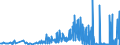 KN 38180010 /Exporte /Einheit = Preise (Euro/Tonne) /Partnerland: Finnland /Meldeland: Eur27_2020 /38180010:Silicium, zur Verwendung in der Elektronik Dotiert, in Scheiben, Plättchen Oder ähnl. Formen, Auch Poliert Oder mit Einer Einheitlichen Epitaxialen Schicht Versehen (Ausg. Weiterbearbeitet, Z.b. Durch Selektive Diffusion)