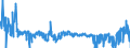 KN 38180010 /Exporte /Einheit = Preise (Euro/Tonne) /Partnerland: Oesterreich /Meldeland: Eur27_2020 /38180010:Silicium, zur Verwendung in der Elektronik Dotiert, in Scheiben, Plättchen Oder ähnl. Formen, Auch Poliert Oder mit Einer Einheitlichen Epitaxialen Schicht Versehen (Ausg. Weiterbearbeitet, Z.b. Durch Selektive Diffusion)