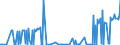 KN 38180010 /Exporte /Einheit = Preise (Euro/Tonne) /Partnerland: Estland /Meldeland: Eur27_2020 /38180010:Silicium, zur Verwendung in der Elektronik Dotiert, in Scheiben, Plättchen Oder ähnl. Formen, Auch Poliert Oder mit Einer Einheitlichen Epitaxialen Schicht Versehen (Ausg. Weiterbearbeitet, Z.b. Durch Selektive Diffusion)