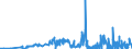 KN 38180010 /Exporte /Einheit = Preise (Euro/Tonne) /Partnerland: Polen /Meldeland: Eur27_2020 /38180010:Silicium, zur Verwendung in der Elektronik Dotiert, in Scheiben, Plättchen Oder ähnl. Formen, Auch Poliert Oder mit Einer Einheitlichen Epitaxialen Schicht Versehen (Ausg. Weiterbearbeitet, Z.b. Durch Selektive Diffusion)