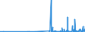 KN 38180010 /Exporte /Einheit = Preise (Euro/Tonne) /Partnerland: Ungarn /Meldeland: Eur27_2020 /38180010:Silicium, zur Verwendung in der Elektronik Dotiert, in Scheiben, Plättchen Oder ähnl. Formen, Auch Poliert Oder mit Einer Einheitlichen Epitaxialen Schicht Versehen (Ausg. Weiterbearbeitet, Z.b. Durch Selektive Diffusion)