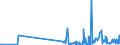 KN 38180010 /Exporte /Einheit = Preise (Euro/Tonne) /Partnerland: Rumaenien /Meldeland: Eur27_2020 /38180010:Silicium, zur Verwendung in der Elektronik Dotiert, in Scheiben, Plättchen Oder ähnl. Formen, Auch Poliert Oder mit Einer Einheitlichen Epitaxialen Schicht Versehen (Ausg. Weiterbearbeitet, Z.b. Durch Selektive Diffusion)