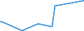 KN 38180010 /Exporte /Einheit = Preise (Euro/Tonne) /Partnerland: Kasachstan /Meldeland: Europäische Union /38180010:Silicium, zur Verwendung in der Elektronik Dotiert, in Scheiben, Plättchen Oder ähnl. Formen, Auch Poliert Oder mit Einer Einheitlichen Epitaxialen Schicht Versehen (Ausg. Weiterbearbeitet, Z.b. Durch Selektive Diffusion)