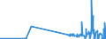 KN 38180010 /Exporte /Einheit = Preise (Euro/Tonne) /Partnerland: Kroatien /Meldeland: Eur27_2020 /38180010:Silicium, zur Verwendung in der Elektronik Dotiert, in Scheiben, Plättchen Oder ähnl. Formen, Auch Poliert Oder mit Einer Einheitlichen Epitaxialen Schicht Versehen (Ausg. Weiterbearbeitet, Z.b. Durch Selektive Diffusion)