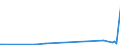 KN 38180010 /Exporte /Einheit = Preise (Euro/Tonne) /Partnerland: Bosn.-herzegowina /Meldeland: Eur27_2020 /38180010:Silicium, zur Verwendung in der Elektronik Dotiert, in Scheiben, Plättchen Oder ähnl. Formen, Auch Poliert Oder mit Einer Einheitlichen Epitaxialen Schicht Versehen (Ausg. Weiterbearbeitet, Z.b. Durch Selektive Diffusion)