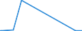 KN 38180010 /Exporte /Einheit = Preise (Euro/Tonne) /Partnerland: Ehem.jug.rep.mazed /Meldeland: Eur27_2020 /38180010:Silicium, zur Verwendung in der Elektronik Dotiert, in Scheiben, Plättchen Oder ähnl. Formen, Auch Poliert Oder mit Einer Einheitlichen Epitaxialen Schicht Versehen (Ausg. Weiterbearbeitet, Z.b. Durch Selektive Diffusion)