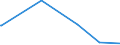 KN 38180010 /Exporte /Einheit = Preise (Euro/Tonne) /Partnerland: Marokko /Meldeland: Eur27_2020 /38180010:Silicium, zur Verwendung in der Elektronik Dotiert, in Scheiben, Plättchen Oder ähnl. Formen, Auch Poliert Oder mit Einer Einheitlichen Epitaxialen Schicht Versehen (Ausg. Weiterbearbeitet, Z.b. Durch Selektive Diffusion)