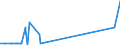 KN 38180010 /Exporte /Einheit = Preise (Euro/Tonne) /Partnerland: Tunesien /Meldeland: Eur27_2020 /38180010:Silicium, zur Verwendung in der Elektronik Dotiert, in Scheiben, Plättchen Oder ähnl. Formen, Auch Poliert Oder mit Einer Einheitlichen Epitaxialen Schicht Versehen (Ausg. Weiterbearbeitet, Z.b. Durch Selektive Diffusion)