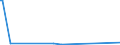 KN 38180010 /Exporte /Einheit = Preise (Euro/Tonne) /Partnerland: Senegal /Meldeland: Eur25 /38180010:Silicium, zur Verwendung in der Elektronik Dotiert, in Scheiben, Plättchen Oder ähnl. Formen, Auch Poliert Oder mit Einer Einheitlichen Epitaxialen Schicht Versehen (Ausg. Weiterbearbeitet, Z.b. Durch Selektive Diffusion)