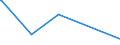 KN 38180010 /Exporte /Einheit = Preise (Euro/Tonne) /Partnerland: Aethiopien /Meldeland: Eur27_2020 /38180010:Silicium, zur Verwendung in der Elektronik Dotiert, in Scheiben, Plättchen Oder ähnl. Formen, Auch Poliert Oder mit Einer Einheitlichen Epitaxialen Schicht Versehen (Ausg. Weiterbearbeitet, Z.b. Durch Selektive Diffusion)