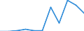 KN 38180090 /Exporte /Einheit = Preise (Euro/Tonne) /Partnerland: Belgien/Luxemburg /Meldeland: Eur27 /38180090:Elemente, Chemisch, und Chemische Verbindungen, zur Verwendung in der Elektronik Dotiert, in Scheiben, Plättchen Oder ähnl. Formen Bzw. in Form von Zylindern, Stäben Usw. Oder in Scheiben, Plättchen Oder in ähnl. Formen Geschnitten, Auch Poliert Oder mit Einer Einheitlichen Epitaxialen Schicht Versehen (Ausg. Weiterbearbeitet, Z.b. Durch Selektive Diffusion Sowie Dotiertes Silicium)