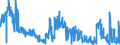 KN 3818 /Exporte /Einheit = Preise (Euro/Tonne) /Partnerland: Deutschland /Meldeland: Eur27_2020 /3818:Elemente, Chemisch, und Chemische Verbindungen, zur Verwendung in der Elektronik Dotiert, in Scheiben, Plättchen Oder ähnl. Formen Bzw. in Form von Zylindern, Stäben Usw. Oder in Scheiben, Plättchen Oder in ähnl. Formen Geschnitten, Auch Poliert Oder mit Einer Einheitlichen Epitaxialen Schicht Versehen (Ausg. Weiterbearbeitet, Z.b. Durch Selektive Diffusion)