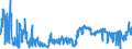 KN 3818 /Exporte /Einheit = Preise (Euro/Tonne) /Partnerland: Irland /Meldeland: Eur27_2020 /3818:Elemente, Chemisch, und Chemische Verbindungen, zur Verwendung in der Elektronik Dotiert, in Scheiben, Plättchen Oder ähnl. Formen Bzw. in Form von Zylindern, Stäben Usw. Oder in Scheiben, Plättchen Oder in ähnl. Formen Geschnitten, Auch Poliert Oder mit Einer Einheitlichen Epitaxialen Schicht Versehen (Ausg. Weiterbearbeitet, Z.b. Durch Selektive Diffusion)