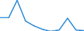 KN 38200000 /Exporte /Einheit = Preise (Euro/Tonne) /Partnerland: Belgien/Luxemburg /Meldeland: Eur27 /38200000:Gefrierschutzmittel, Zubereitet, und Zubereitete Flüssigkeiten zum Enteisen (Ausg. Zubereitete Additives für Mineralöle Oder Andere, zu Denselben Zwecken wie Mineralöle Verwendete Flüssigkeiten)