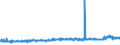 CN 38200000 /Exports /Unit = Prices (Euro/ton) /Partner: Switzerland /Reporter: Eur27_2020 /38200000:Anti-freezing Preparations and Prepared De-icing Fluids (Excl. Prepared Additives for Mineral Oils or Other Liquids Used for the Same Purposes as Mineral Oils)