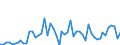 KN 3820 /Exporte /Einheit = Preise (Euro/Tonne) /Partnerland: Ver.koenigreich(Nordirland) /Meldeland: Eur27_2020 /3820:Gefrierschutzmittel, Zubereitet, und Zubereitete Flüssigkeiten zum Enteisen (Ausg. Zubereitete Additives für Mineralöle Oder Andere, zu Denselben Zwecken wie Mineralöle Verwendete Flüssigkeiten)