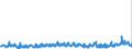 CN 3820 /Exports /Unit = Prices (Euro/ton) /Partner: Luxembourg /Reporter: Eur27_2020 /3820:Anti-freezing Preparations and Prepared De-icing Fluids (Excl. Prepared Additives for Mineral Oils or Other Liquids Used for the Same Purposes as Mineral Oils)