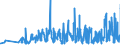 KN 3820 /Exporte /Einheit = Preise (Euro/Tonne) /Partnerland: Liechtenstein /Meldeland: Eur27_2020 /3820:Gefrierschutzmittel, Zubereitet, und Zubereitete Flüssigkeiten zum Enteisen (Ausg. Zubereitete Additives für Mineralöle Oder Andere, zu Denselben Zwecken wie Mineralöle Verwendete Flüssigkeiten)