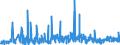 KN 3820 /Exporte /Einheit = Preise (Euro/Tonne) /Partnerland: Faeroeer Inseln /Meldeland: Eur27_2020 /3820:Gefrierschutzmittel, Zubereitet, und Zubereitete Flüssigkeiten zum Enteisen (Ausg. Zubereitete Additives für Mineralöle Oder Andere, zu Denselben Zwecken wie Mineralöle Verwendete Flüssigkeiten)