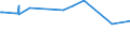 KN 3820 /Exporte /Einheit = Preise (Euro/Tonne) /Partnerland: Vatikanstadt /Meldeland: Europäische Union /3820:Gefrierschutzmittel, Zubereitet, und Zubereitete Flüssigkeiten zum Enteisen (Ausg. Zubereitete Additives für Mineralöle Oder Andere, zu Denselben Zwecken wie Mineralöle Verwendete Flüssigkeiten)