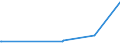 KN 3820 /Exporte /Einheit = Preise (Euro/Tonne) /Partnerland: San Marino /Meldeland: Eur27_2020 /3820:Gefrierschutzmittel, Zubereitet, und Zubereitete Flüssigkeiten zum Enteisen (Ausg. Zubereitete Additives für Mineralöle Oder Andere, zu Denselben Zwecken wie Mineralöle Verwendete Flüssigkeiten)