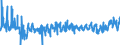 KN 3820 /Exporte /Einheit = Preise (Euro/Tonne) /Partnerland: Rumaenien /Meldeland: Eur27_2020 /3820:Gefrierschutzmittel, Zubereitet, und Zubereitete Flüssigkeiten zum Enteisen (Ausg. Zubereitete Additives für Mineralöle Oder Andere, zu Denselben Zwecken wie Mineralöle Verwendete Flüssigkeiten)