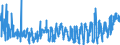 KN 3820 /Exporte /Einheit = Preise (Euro/Tonne) /Partnerland: Weissrussland /Meldeland: Eur27_2020 /3820:Gefrierschutzmittel, Zubereitet, und Zubereitete Flüssigkeiten zum Enteisen (Ausg. Zubereitete Additives für Mineralöle Oder Andere, zu Denselben Zwecken wie Mineralöle Verwendete Flüssigkeiten)