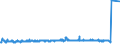 KN 3820 /Exporte /Einheit = Preise (Euro/Tonne) /Partnerland: Russland /Meldeland: Eur27_2020 /3820:Gefrierschutzmittel, Zubereitet, und Zubereitete Flüssigkeiten zum Enteisen (Ausg. Zubereitete Additives für Mineralöle Oder Andere, zu Denselben Zwecken wie Mineralöle Verwendete Flüssigkeiten)