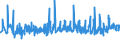 KN 3820 /Exporte /Einheit = Preise (Euro/Tonne) /Partnerland: Georgien /Meldeland: Eur27_2020 /3820:Gefrierschutzmittel, Zubereitet, und Zubereitete Flüssigkeiten zum Enteisen (Ausg. Zubereitete Additives für Mineralöle Oder Andere, zu Denselben Zwecken wie Mineralöle Verwendete Flüssigkeiten)