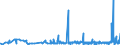 KN 3820 /Exporte /Einheit = Preise (Euro/Tonne) /Partnerland: Guinea /Meldeland: Eur27_2020 /3820:Gefrierschutzmittel, Zubereitet, und Zubereitete Flüssigkeiten zum Enteisen (Ausg. Zubereitete Additives für Mineralöle Oder Andere, zu Denselben Zwecken wie Mineralöle Verwendete Flüssigkeiten)