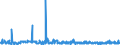 KN 3820 /Exporte /Einheit = Preise (Euro/Tonne) /Partnerland: Elfenbeink. /Meldeland: Eur27_2020 /3820:Gefrierschutzmittel, Zubereitet, und Zubereitete Flüssigkeiten zum Enteisen (Ausg. Zubereitete Additives für Mineralöle Oder Andere, zu Denselben Zwecken wie Mineralöle Verwendete Flüssigkeiten)