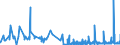 KN 3820 /Exporte /Einheit = Preise (Euro/Tonne) /Partnerland: S.tome /Meldeland: Eur27_2020 /3820:Gefrierschutzmittel, Zubereitet, und Zubereitete Flüssigkeiten zum Enteisen (Ausg. Zubereitete Additives für Mineralöle Oder Andere, zu Denselben Zwecken wie Mineralöle Verwendete Flüssigkeiten)