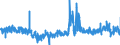 CN 38210000 /Exports /Unit = Prices (Euro/ton) /Partner: Italy /Reporter: Eur27_2020 /38210000:Culture Media Specially Prepared for the Development of Micro-organisms